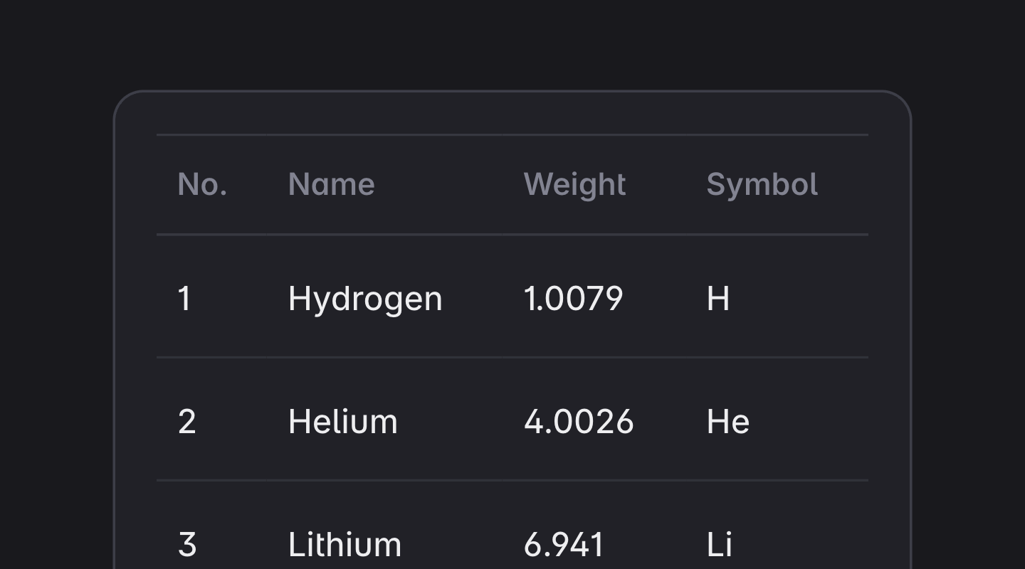 A configurable component for displaying tabular data.