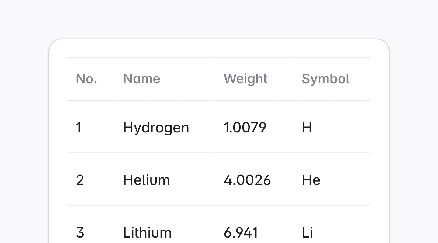 A configurable component for displaying tabular data.